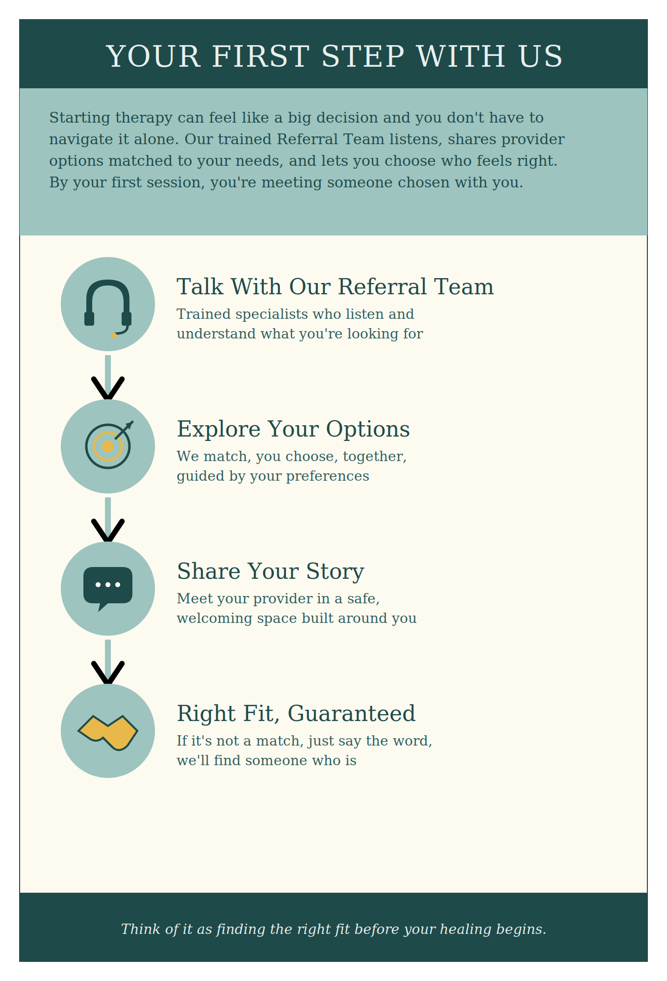 Your first appointment at Trusted Results Therapy Group